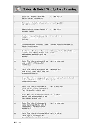Tutorials Point, Simply Easy Learning

-        Subtraction - Subtracts right hand            a - b will give -10
         operand from left hand operand


*        Multiplication - Multiplies values on either a * b will give 200
         side of the operator


/        Division - Divides left hand operand by       b / a will give 2
         right hand operand


%        Modulus - Divides left hand operand by        b % a will give 0
         right hand operand and returns
         remainder


**       Exponent - Performs exponential (power)       a**b will give 10 to the power 20
         calculation on operators


//       Floor Division - The division of operands     9//2 is equal to 4 and 9.0//2.0 is equal
         where the result is the quotient in which     to 4.0
         the digits after the decimal point are
         removed.


==       Checks if the value of two operands are       (a == b) is not true.
         equal or not, if yes then condition
         becomes true.


!=       Checks if the value of two operands are       (a != b) is true.
         equal or not, if values are not equal then
         condition becomes true.


<>       Checks if the value of two operands are       (a <> b) is true. This is similar to !=
         equal or not, if values are not equal then    operator.
         condition becomes true.


>        Checks if the value of left operand is        (a > b) is not true.
         greater than the value of right operand,
         if yes then condition becomes true.


<        Checks if the value of left operand is less   (a < b) is true.
         than the value of right operand, if yes
         then condition becomes true.


>=       Checks if the value of left operand is        (a >= b) is not true.
         greater than or equal to the value of
         right operand, if yes then condition
         becomes true.


<=       Checks if the value of left operand is less   (a <= b) is true.
         than or equal to the value of right
         operand, if yes then condition becomes



8|Page
 