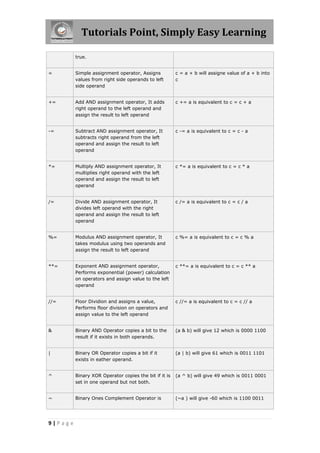 Tutorials Point, Simply Easy Learning

         true.


=        Simple assignment operator, Assigns           c = a + b will assigne value of a + b into
         values from right side operands to left       c
         side operand


+=       Add AND assignment operator, It adds          c += a is equivalent to c = c + a
         right operand to the left operand and
         assign the result to left operand


-=       Subtract AND assignment operator, It          c -= a is equivalent to c = c - a
         subtracts right operand from the left
         operand and assign the result to left
         operand


*=       Multiply AND assignment operator, It          c *= a is equivalent to c = c * a
         multiplies right operand with the left
         operand and assign the result to left
         operand


/=       Divide AND assignment operator, It            c /= a is equivalent to c = c / a
         divides left operand with the right
         operand and assign the result to left
         operand


%=       Modulus AND assignment operator, It           c %= a is equivalent to c = c % a
         takes modulus using two operands and
         assign the result to left operand


**=      Exponent AND assignment operator,             c **= a is equivalent to c = c ** a
         Performs exponential (power) calculation
         on operators and assign value to the left
         operand


//=      Floor Dividion and assigns a value,           c //= a is equivalent to c = c // a
         Performs floor division on operators and
         assign value to the left operand


&        Binary AND Operator copies a bit to the       (a & b) will give 12 which is 0000 1100
         result if it exists in both operands.


|        Binary OR Operator copies a bit if it         (a | b) will give 61 which is 0011 1101
         exists in eather operand.


^        Binary XOR Operator copies the bit if it is   (a ^ b) will give 49 which is 0011 0001
         set in one operand but not both.


~        Binary Ones Complement Operator is            (~a ) will give -60 which is 1100 0011




9|Page
 