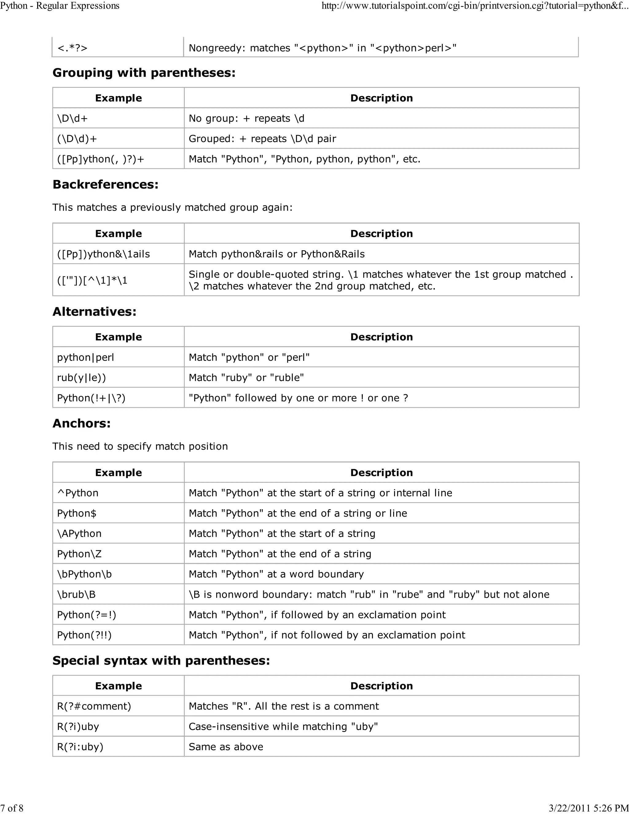 Python - Regular Expressions 7 of 8 <.*?> http://www.tutorialspoint.com/cgi-bin/printversion.cgi?tutorial=python&f... Nongreedy: matches "<python>" in "<python>perl>" Grouping with parentheses: Example Description Dd+ No group: + repeats d (Dd)+ Grouped: + repeats Dd pair ([Pp]ython(, )?)+ Match "Python", "Python, python, python", etc. Backreferences: This matches a previously matched group again: Example Description ([Pp])ython&1ails Match python&rails or Python&Rails (['"])[^1]*1 Single or double-quoted string. 1 matches whatever the 1st group matched . 2 matches whatever the 2nd group matched, etc. Alternatives: Example Description python|perl Match "python" or "perl" rub(y|le)) Match "ruby" or "ruble" Python(!+|?) "Python" followed by one or more ! or one ? Anchors: This need to specify match position Example Description ^Python Match "Python" at the start of a string or internal line Python$ Match "Python" at the end of a string or line APython Match "Python" at the start of a string PythonZ Match "Python" at the end of a string bPythonb Match "Python" at a word boundary brubB B is nonword boundary: match "rub" in "rube" and "ruby" but not alone Python(?=!) Match "Python", if followed by an exclamation point Python(?!!) Match "Python", if not followed by an exclamation point Special syntax with parentheses: Example Description R(?#comment) Matches "R". All the rest is a comment R(?i)uby Case-insensitive while matching "uby" R(?i:uby) Same as above 3/22/2011 5:26 PM 