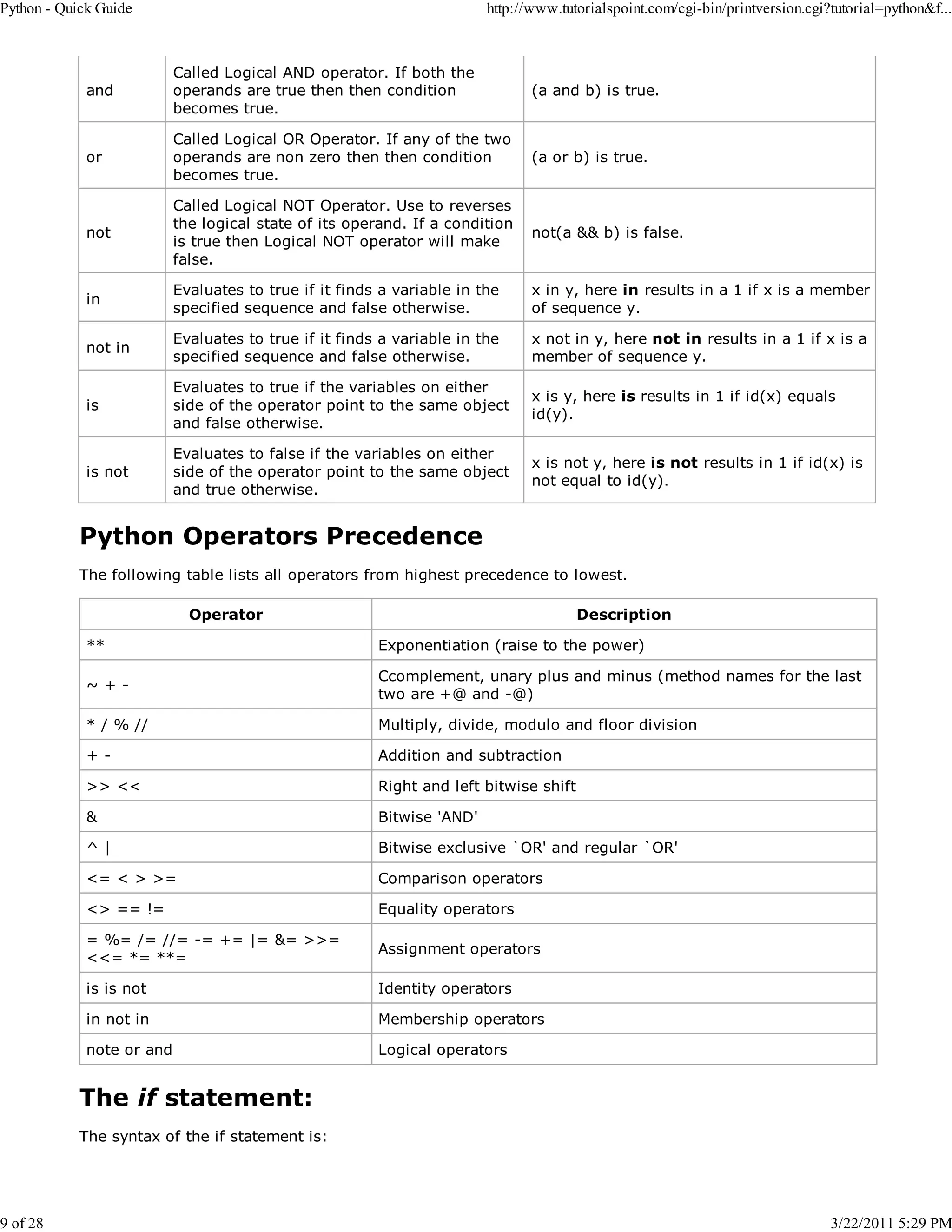 Python - Quick Guide 9 of 28 http://www.tutorialspoint.com/cgi-bin/printversion.cgi?tutorial=python&f... and Called Logical AND operator. If both the operands are true then then condition becomes true. (a and b) is true. or Called Logical OR Operator. If any of the two operands are non zero then then condition becomes true. (a or b) is true. not Called Logical NOT Operator. Use to reverses the logical state of its operand. If a condition is true then Logical NOT operator will make false. not(a && b) is false. in Evaluates to true if it finds a variable in the specified sequence and false otherwise. x in y, here in results in a 1 if x is a member of sequence y. not in Evaluates to true if it finds a variable in the specified sequence and false otherwise. x not in y, here not in results in a 1 if x is a member of sequence y. is Evaluates to true if the variables on either side of the operator point to the same object and false otherwise. x is y, here is results in 1 if id(x) equals id(y). is not Evaluates to false if the variables on either side of the operator point to the same object and true otherwise. x is not y, here is not results in 1 if id(x) is not equal to id(y). Python Operators Precedence The following table lists all operators from highest precedence to lowest. Operator Description ** Exponentiation (raise to the power) ~+- Ccomplement, unary plus and minus (method names for the last two are +@ and -@) * / % // Multiply, divide, modulo and floor division +- Addition and subtraction >> << Right and left bitwise shift & Bitwise 'AND' ^| Bitwise exclusive `OR' and regular `OR' <= < > >= Comparison operators <> == != Equality operators = %= /= //= -= += |= &= >>= <<= *= **= Assignment operators is is not Identity operators in not in Membership operators note or and Logical operators The if statement: The syntax of the if statement is: 3/22/2011 5:29 PM 