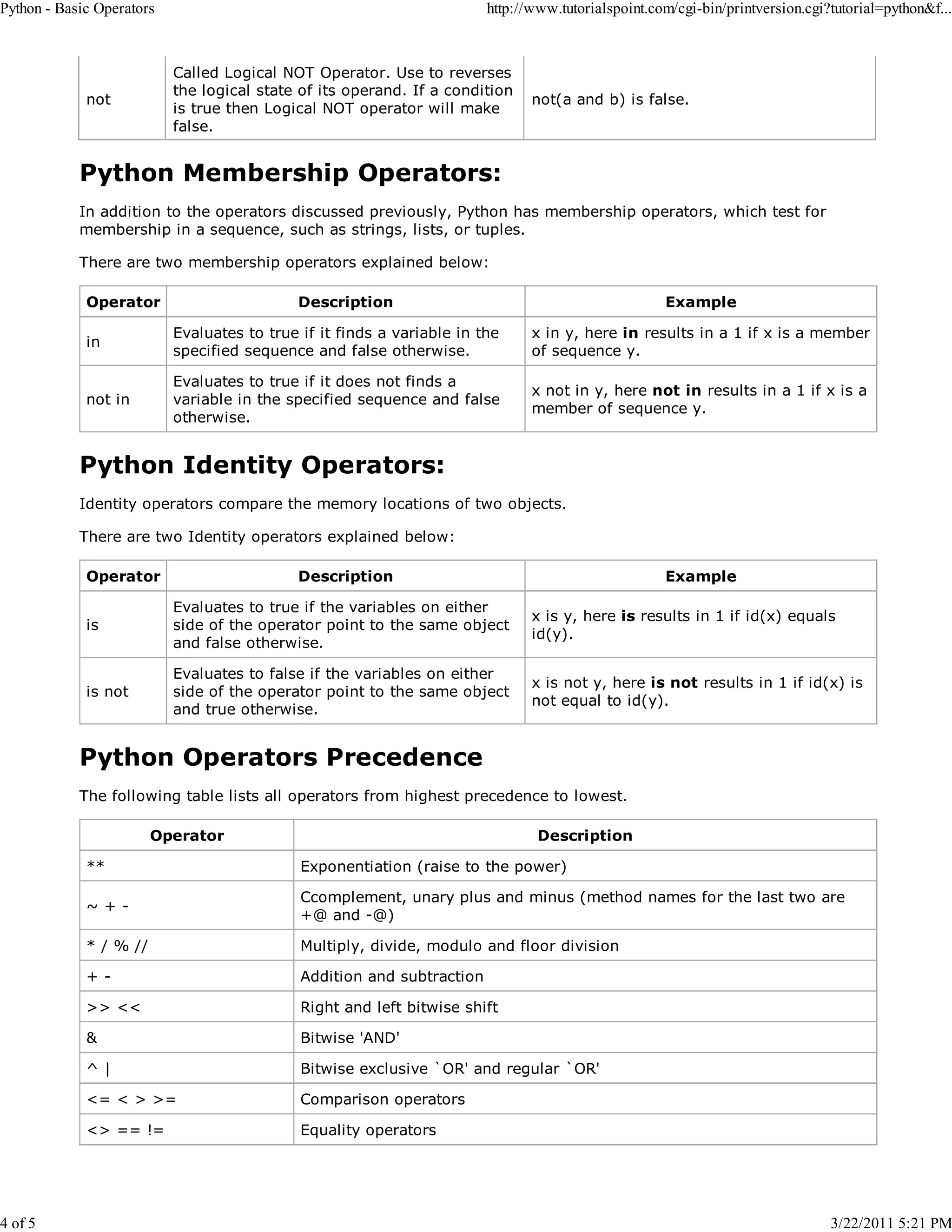 Python - Basic Operators 4 of 5 http://www.tutorialspoint.com/cgi-bin/printversion.cgi?tutorial=python&f... Called Logical NOT Operator. Use to reverses the logical state of its operand. If a condition is true then Logical NOT operator will make false. not not(a and b) is false. Python Membership Operators: In addition to the operators discussed previously, Python has membership operators, which test for membership in a sequence, such as strings, lists, or tuples. There are two membership operators explained below: Operator Description Example in Evaluates to true if it finds a variable in the specified sequence and false otherwise. x in y, here in results in a 1 if x is a member of sequence y. not in Evaluates to true if it does not finds a variable in the specified sequence and false otherwise. x not in y, here not in results in a 1 if x is a member of sequence y. Python Identity Operators: Identity operators compare the memory locations of two objects. There are two Identity operators explained below: Operator Description Example is Evaluates to true if the variables on either side of the operator point to the same object and false otherwise. x is y, here is results in 1 if id(x) equals id(y). is not Evaluates to false if the variables on either side of the operator point to the same object and true otherwise. x is not y, here is not results in 1 if id(x) is not equal to id(y). Python Operators Precedence The following table lists all operators from highest precedence to lowest. Operator Description ** Exponentiation (raise to the power) ~+- Ccomplement, unary plus and minus (method names for the last two are +@ and -@) * / % // Multiply, divide, modulo and floor division +- Addition and subtraction >> << Right and left bitwise shift & Bitwise 'AND' ^| Bitwise exclusive `OR' and regular `OR' <= < > >= Comparison operators <> == != Equality operators 3/22/2011 5:21 PM 