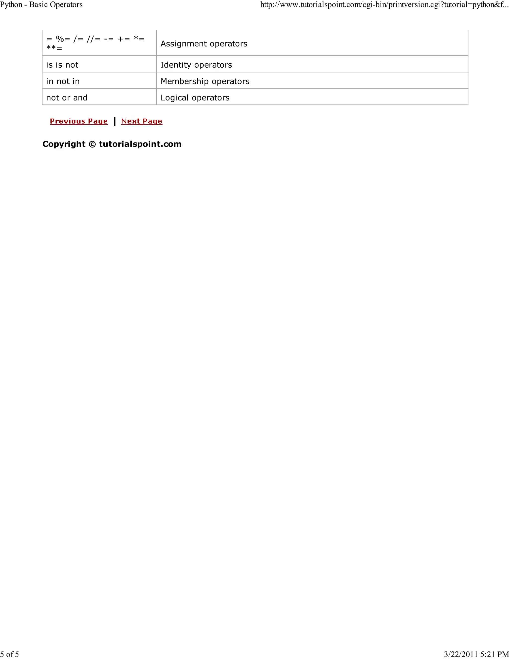 Python - Basic Operators 5 of 5 http://www.tutorialspoint.com/cgi-bin/printversion.cgi?tutorial=python&f... = %= /= //= -= += *= **= Assignment operators is is not Identity operators in not in Membership operators not or and Logical operators Copyright © tutorialspoint.com 3/22/2011 5:21 PM 