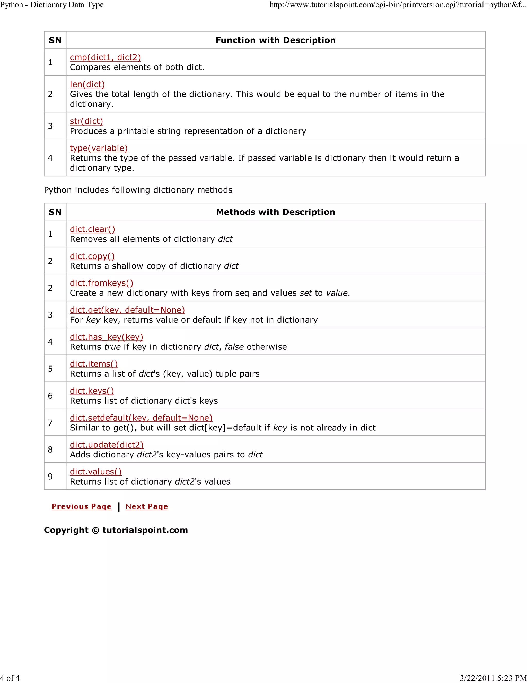 Python - Dictionary Data Type 4 of 4 SN http://www.tutorialspoint.com/cgi-bin/printversion.cgi?tutorial=python&f... Function with Description 1 cmp(dict1, dict2) Compares elements of both dict. 2 len(dict) Gives the total length of the dictionary. This would be equal to the number of items in the dictionary. 3 str(dict) Produces a printable string representation of a dictionary 4 type(variable) Returns the type of the passed variable. If passed variable is dictionary then it would return a dictionary type. Python includes following dictionary methods SN Methods with Description 1 dict.clear() Removes all elements of dictionary dict 2 dict.copy() Returns a shallow copy of dictionary dict 2 dict.fromkeys() Create a new dictionary with keys from seq and values set to value. 3 dict.get(key, default=None) For key key, returns value or default if key not in dictionary 4 dict.has_key(key) Returns true if key in dictionary dict, false otherwise 5 dict.items() Returns a list of dict's (key, value) tuple pairs 6 dict.keys() Returns list of dictionary dict's keys 7 dict.setdefault(key, default=None) Similar to get(), but will set dict[key]=default if key is not already in dict 8 dict.update(dict2) Adds dictionary dict2's key-values pairs to dict 9 dict.values() Returns list of dictionary dict2's values Copyright © tutorialspoint.com 3/22/2011 5:23 PM 
