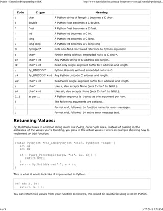 Python - Extension Programming with C

6 of 8

Code

http://www.tutorialspoint.com/cgi-bin/printversion.cgi?tutorial=python&f...

C type

Meaning

c

char

A Python string of length 1 becomes a C char.

d

double

A Python float becomes a C double.

f

float

A Python float becomes a C float.

i

int

A Python int becomes a C int.

l

long

A Python int becomes a C long.

L

long long

A Python int becomes a C long long

O

PyObject*

Gets non-NULL borrowed reference to Python argument.

s

char*

Python string without embedded nulls to C char*.

s#

char*+int

Any Python string to C address and length.

t#

char*+int

Read-only single-segment buffer to C address and length.

u

Py_UNICODE*

Python Unicode without embedded nulls to C.

u#

Py_UNICODE*+int Any Python Unicode C address and length.

w#

char*+int

Read/write single-segment buffer to C address and length.

z

char*

Like s, also accepts None (sets C char* to NULL).

z#

char*+int

Like s#, also accepts None (sets C char* to NULL).

(...)

as per ...

A Python sequence is treated as one argument per item.

|

The following arguments are optional.

:

Format end, followed by function name for error messages.

;

Format end, followed by entire error message text.

Returning Values:
Py_BuildValue takes in a format string much like PyArg_ParseTuple does. Instead of passing in the
addresses of the values you're building, you pass in the actual values. Here's an example showing how to
implement an add function:

static PyObject *foo_add(PyObject *self, PyObject *args) {
int a;
int b;

}

if (!PyArg_ParseTuple(args, "ii", &a, &b)) {
return NULL;
}
return Py_BuildValue("i", a + b);

This is what it would look like if implemented in Python:

def add(a, b):
return (a + b)
You can return two values from your function as follows, this would be cauptured using a list in Python.

3/22/2011 5:29 PM

 