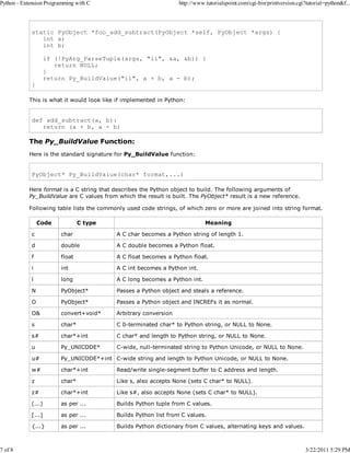 Python - Extension Programming with C

7 of 8

http://www.tutorialspoint.com/cgi-bin/printversion.cgi?tutorial=python&f...

static PyObject *foo_add_subtract(PyObject *self, PyObject *args) {
int a;
int b;
if (!PyArg_ParseTuple(args, "ii", &a, &b)) {
return NULL;
}
return Py_BuildValue("ii", a + b, a - b);

}

This is what it would look like if implemented in Python:

def add_subtract(a, b):
return (a + b, a - b)

The Py_BuildValue Function:
Here is the standard signature for Py_BuildValue function:

PyObject* Py_BuildValue(char* format,...)
Here format is a C string that describes the Python object to build. The following arguments of
Py_BuildValue are C values from which the result is built. The PyObject* result is a new reference.
Following table lists the commonly used code strings, of which zero or more are joined into string format.
Code

C type

Meaning

c

char

A C char becomes a Python string of length 1.

d

double

A C double becomes a Python float.

f

float

A C float becomes a Python float.

i

int

A C int becomes a Python int.

l

long

A C long becomes a Python int.

N

PyObject*

Passes a Python object and steals a reference.

O

PyObject*

Passes a Python object and INCREFs it as normal.

O&

convert+void*

Arbitrary conversion

s

char*

C 0-terminated char* to Python string, or NULL to None.

s#

char*+int

C char* and length to Python string, or NULL to None.

u

Py_UNICODE*

C-wide, null-terminated string to Python Unicode, or NULL to None.

u#

Py_UNICODE*+int C-wide string and length to Python Unicode, or NULL to None.

w#

char*+int

Read/write single-segment buffer to C address and length.

z

char*

Like s, also accepts None (sets C char* to NULL).

z#

char*+int

Like s#, also accepts None (sets C char* to NULL).

(...)

as per ...

Builds Python tuple from C values.

[...]

as per ...

Builds Python list from C values.

{...}

as per ...

Builds Python dictionary from C values, alternating keys and values.

3/22/2011 5:29 PM

 