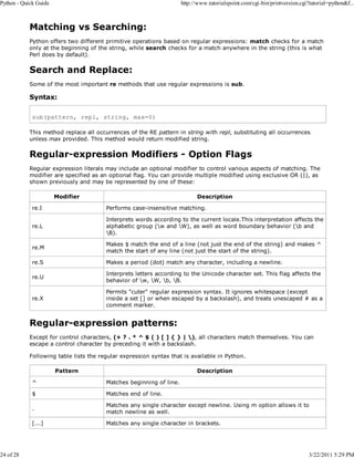 Python - Quick Guide

24 of 28

http://www.tutorialspoint.com/cgi-bin/printversion.cgi?tutorial=python&f...

Matching vs Searching:
Python offers two different primitive operations based on regular expressions: match checks for a match
only at the beginning of the string, while search checks for a match anywhere in the string (this is what
Perl does by default).

Search and Replace:
Some of the most important re methods that use regular expressions is sub.

Syntax:
sub(pattern, repl, string, max=0)
This method replace all occurrences of the RE pattern in string with repl, substituting all occurrences
unless max provided. This method would return modified string.

Regular-expression Modifiers - Option Flags
Regular expression literals may include an optional modifier to control various aspects of matching. The
modifier are specified as an optional flag. You can provide multiple modified using exclusive OR (|), as
shown previously and may be represented by one of these:
Modifier

Description

re.I

Performs case-insensitive matching.

re.L

Interprets words according to the current locale.This interpretation affects the
alphabetic group (w and W), as well as word boundary behavior (b and
B).

re.M

Makes $ match the end of a line (not just the end of the string) and makes ^
match the start of any line (not just the start of the string).

re.S

Makes a period (dot) match any character, including a newline.

re.U

Interprets letters according to the Unicode character set. This flag affects the
behavior of w, W, b, B.

re.X

Permits "cuter" regular expression syntax. It ignores whitespace (except
inside a set [] or when escaped by a backslash), and treats unescaped # as a
comment marker.

Regular-expression patterns:
Except for control characters, (+ ? . * ^ $ ( ) [ ] { } | ), all characters match themselves. You can
escape a control character by preceding it with a backslash.
Following table lists the regular expression syntax that is available in Python.
Pattern

Description

^

Matches beginning of line.

$

Matches end of line.

.

Matches any single character except newline. Using m option allows it to
match newline as well.

[...]

Matches any single character in brackets.

3/22/2011 5:29 PM

 