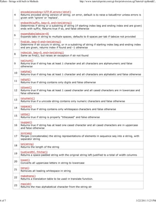 Python - Strings with built-in Methods

6 of 7

http://www.tutorialspoint.com/cgi-bin/printversion.cgi?tutorial=python&f...

4

encode(encoding='UTF-8',errors='strict')
Returns encoded string version of string; on error, default is to raise a ValueError unless errors is
given with 'ignore' or 'replace'.

5

endswith(suffix, beg=0, end=len(string))
Determines if string or a substring of string (if starting index beg and ending index end are given)
ends with suffix; Returns true if so, and false otherwise

6

expandtabs(tabsize=8)
Expands tabs in string to multiple spaces; defaults to 8 spaces per tab if tabsize not provided

7

find(str, beg=0 end=len(string))
Determine if str occurs in string, or in a substring of string if starting index beg and ending index
end are given; returns index if found and -1 otherwise

8

index(str, beg=0, end=len(string))
Same as find(), but raises an exception if str not found

9

isa1num()
Returns true if string has at least 1 character and all characters are alphanumeric and false
otherwise

10

isalpha()
Returns true if string has at least 1 character and all characters are alphabetic and false otherwise

11

isdigit()
Returns true if string contains only digits and false otherwise

12

islower()
Returns true if string has at least 1 cased character and all cased characters are in lowercase and
false otherwise

13

isnumeric()
Returns true if a unicode string contains only numeric characters and false otherwise

14

isspace()
Returns true if string contains only whitespace characters and false otherwise

15

istitle()
Returns true if string is properly "titlecased" and false otherwise

16

isupper()
Returns true if string has at least one cased character and all cased characters are in uppercase
and false otherwise

17

join(seq)
Merges (concatenates) the string representations of elements in sequence seq into a string, with
separator string

18

len(string)
Returns the length of the string

19

ljust(width[, fillchar])
Returns a space-padded string with the original string left-justified to a total of width columns

20

lower()
Converts all uppercase letters in string to lowercase

21

lstrip()
Removes all leading whitespace in string

22

maketrans()
Returns a translation table to be used in translate function.

23

max(str)
Returns the max alphabetical character from the string str

3/22/2011 5:23 PM

 