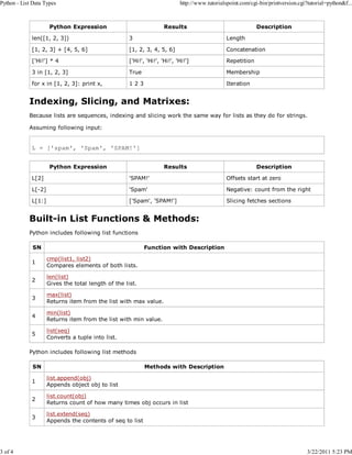 Python - List Data Types

3 of 4

http://www.tutorialspoint.com/cgi-bin/printversion.cgi?tutorial=python&f...

Python Expression

Results

Description

len([1, 2, 3])

3

Length

[1, 2, 3] + [4, 5, 6]

[1, 2, 3, 4, 5, 6]

Concatenation

['Hi!'] * 4

['Hi!', 'Hi!', 'Hi!', 'Hi!']

Repetition

3 in [1, 2, 3]

True

Membership

for x in [1, 2, 3]: print x,

123

Iteration

Indexing, Slicing, and Matrixes:
Because lists are sequences, indexing and slicing work the same way for lists as they do for strings.
Assuming following input:

L = ['spam', 'Spam', 'SPAM!']
Python Expression

Results

Description

L[2]

'SPAM!'

Offsets start at zero

L[-2]

'Spam'

Negative: count from the right

L[1:]

['Spam', 'SPAM!']

Slicing fetches sections

Built-in List Functions & Methods:
Python includes following list functions
SN

Function with Description

1

cmp(list1, list2)
Compares elements of both lists.

2

len(list)
Gives the total length of the list.

3

max(list)
Returns item from the list with max value.

4

min(list)
Returns item from the list with min value.

5

list(seq)
Converts a tuple into list.

Python includes following list methods
SN

Methods with Description

1

list.append(obj)
Appends object obj to list

2

list.count(obj)
Returns count of how many times obj occurs in list

3

list.extend(seq)
Appends the contents of seq to list

3/22/2011 5:23 PM

 