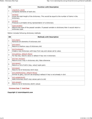 Python - Dictionary Data Type

4 of 4

SN

http://www.tutorialspoint.com/cgi-bin/printversion.cgi?tutorial=python&f...

Function with Description

1

cmp(dict1, dict2)
Compares elements of both dict.

2

len(dict)
Gives the total length of the dictionary. This would be equal to the number of items in the
dictionary.

3

str(dict)
Produces a printable string representation of a dictionary

4

type(variable)
Returns the type of the passed variable. If passed variable is dictionary then it would return a
dictionary type.

Python includes following dictionary methods
SN

Methods with Description

1

dict.clear()
Removes all elements of dictionary dict

2

dict.copy()
Returns a shallow copy of dictionary dict

2

dict.fromkeys()
Create a new dictionary with keys from seq and values set to value.

3

dict.get(key, default=None)
For key key, returns value or default if key not in dictionary

4

dict.has_key(key)
Returns true if key in dictionary dict, false otherwise

5

dict.items()
Returns a list of dict's (key, value) tuple pairs

6

dict.keys()
Returns list of dictionary dict's keys

7

dict.setdefault(key, default=None)
Similar to get(), but will set dict[key]=default if key is not already in dict

8

dict.update(dict2)
Adds dictionary dict2's key-values pairs to dict

9

dict.values()
Returns list of dictionary dict2's values

Copyright © tutorialspoint.com

3/22/2011 5:23 PM

 