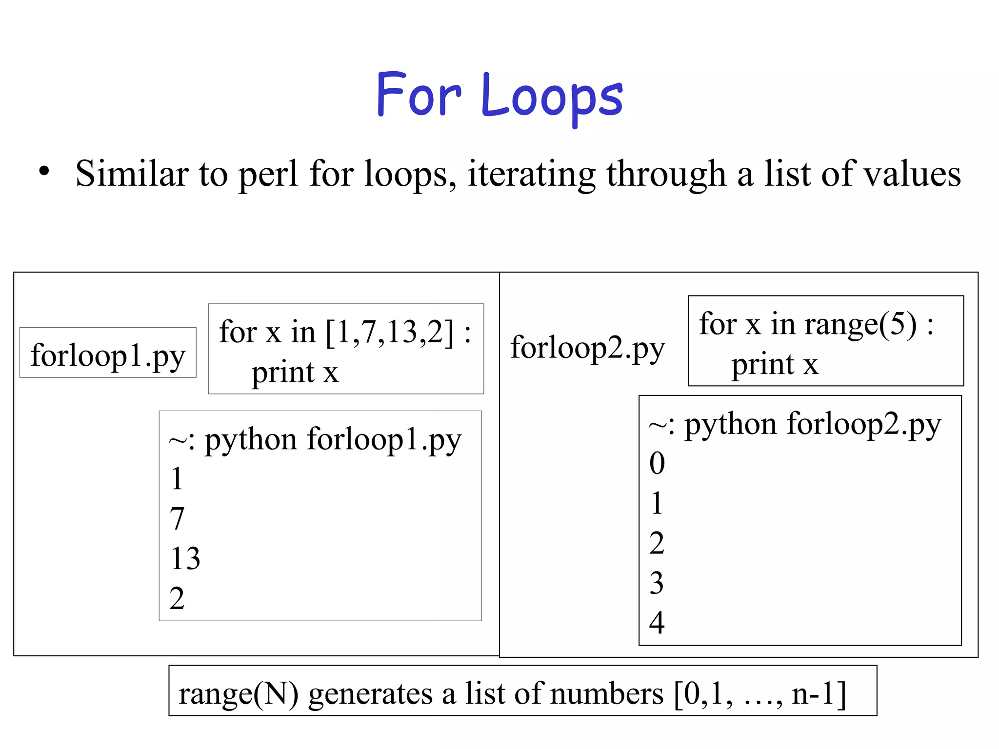 For Loops • Similar to perl for loops, iterating through a list of values ~: python forloop1.py 1 7 13 2 for x in [1,7,13,2] : print xforloop1.py ~: python forloop2.py 0 1 2 3 4 for x in range(5) : print xforloop2.py range(N) generates a list of numbers [0,1, …, n-1] 