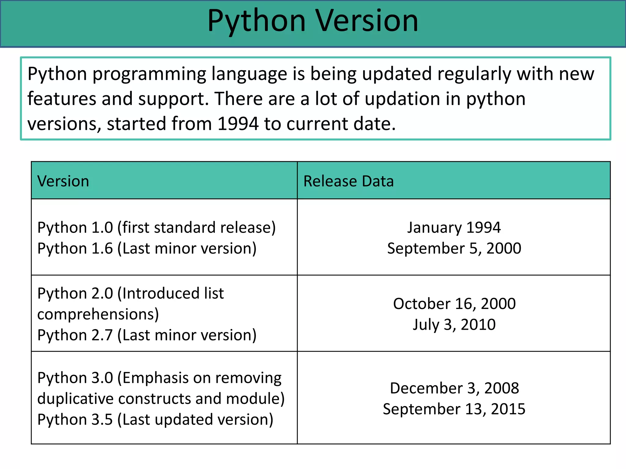 PYTHON TUTORIALS.pptx