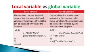 Python Tutorials.pptx