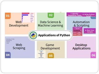 Python programming basics Unit-1 for R25 regulation | PDF