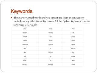 Python programming basics Unit-1 for R25 regulation | PDF