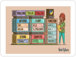 Python programming basics Unit-1 for R25 regulation | PDF