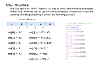 Comprehensive Guide to Python Data Types and Sequences | PPTX