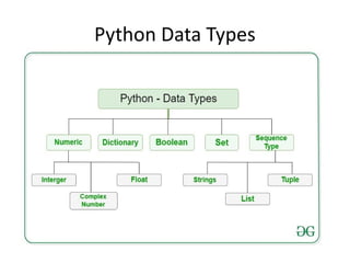 Comprehensive Guide to Python Data Types and Sequences | PPTX
