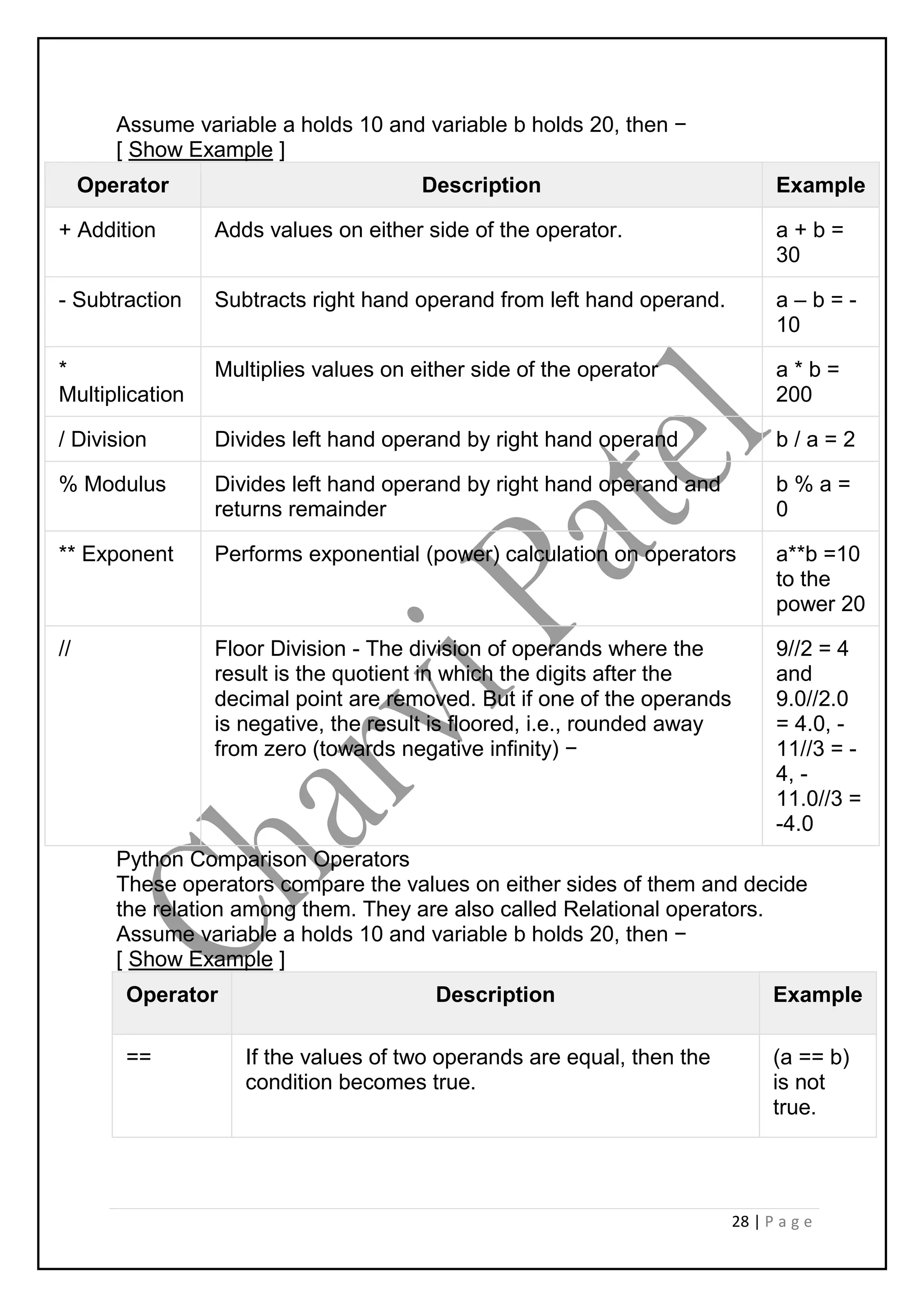 28 | P a g e
Assume variable a holds 10 and variable b holds 20, then −
[ Show Example ]
Operator Description Example
+ Addition Adds values on either side of the operator. a + b =
30
- Subtraction Subtracts right hand operand from left hand operand. a – b = -
10
*
Multiplication
Multiplies values on either side of the operator a * b =
200
/ Division Divides left hand operand by right hand operand b / a = 2
% Modulus Divides left hand operand by right hand operand and
returns remainder
b % a =
0
** Exponent Performs exponential (power) calculation on operators a**b =10
to the
power 20
// Floor Division - The division of operands where the
result is the quotient in which the digits after the
decimal point are removed. But if one of the operands
is negative, the result is floored, i.e., rounded away
from zero (towards negative infinity) −
9//2 = 4
and
9.0//2.0
= 4.0, -
11//3 = -
4, -
11.0//3 =
-4.0
Python Comparison Operators
These operators compare the values on either sides of them and decide
the relation among them. They are also called Relational operators.
Assume variable a holds 10 and variable b holds 20, then −
[ Show Example ]
Operator Description Example
== If the values of two operands are equal, then the
condition becomes true.
(a == b)
is not
true.
 
