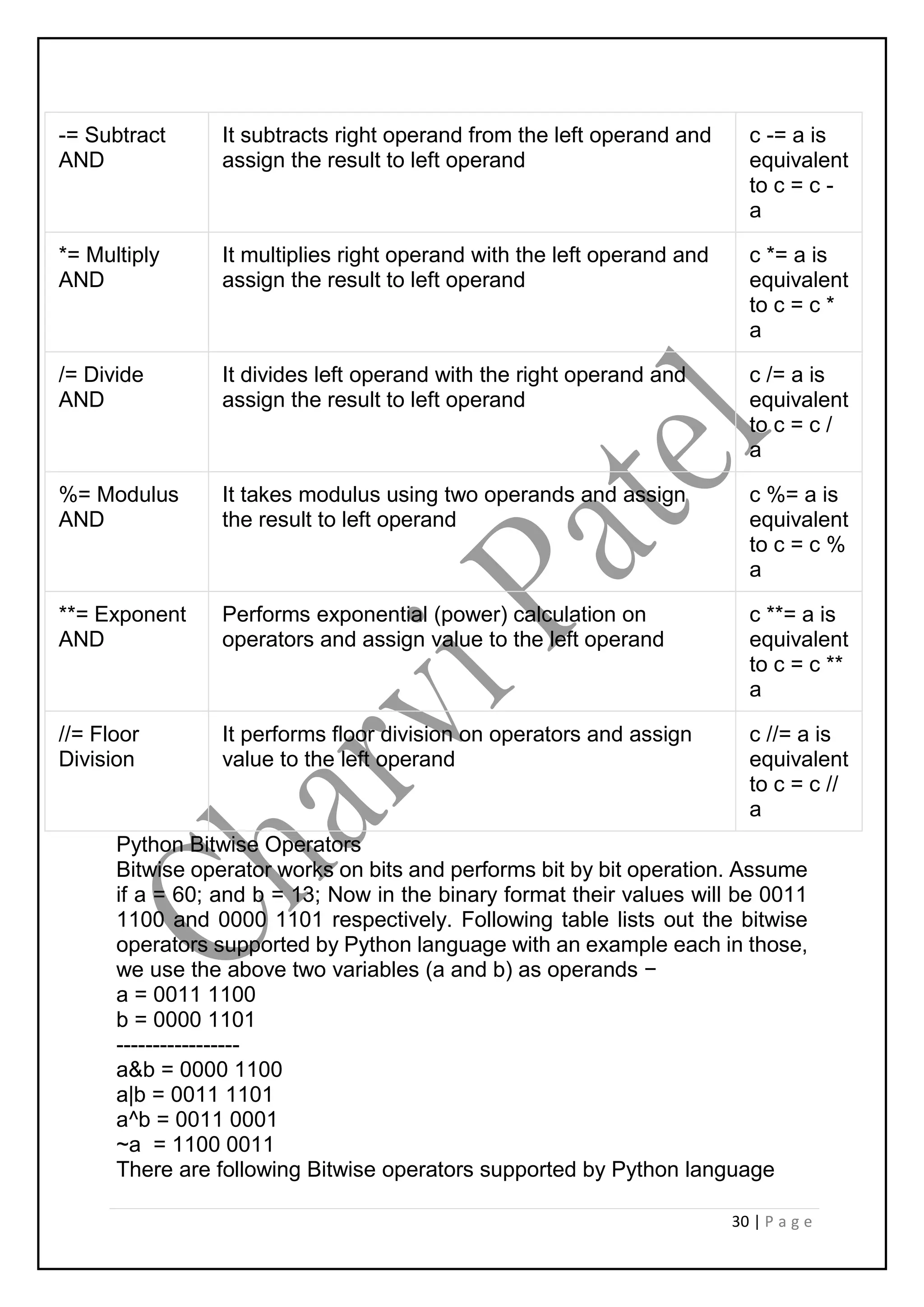 30 | P a g e
-= Subtract
AND
It subtracts right operand from the left operand and
assign the result to left operand
c -= a is
equivalent
to c = c -
a
*= Multiply
AND
It multiplies right operand with the left operand and
assign the result to left operand
c *= a is
equivalent
to c = c *
a
/= Divide
AND
It divides left operand with the right operand and
assign the result to left operand
c /= a is
equivalent
to c = c /
a
%= Modulus
AND
It takes modulus using two operands and assign
the result to left operand
c %= a is
equivalent
to c = c %
a
**= Exponent
AND
Performs exponential (power) calculation on
operators and assign value to the left operand
c **= a is
equivalent
to c = c **
a
//= Floor
Division
It performs floor division on operators and assign
value to the left operand
c //= a is
equivalent
to c = c //
a
Python Bitwise Operators
Bitwise operator works on bits and performs bit by bit operation. Assume
if a = 60; and b = 13; Now in the binary format their values will be 0011
1100 and 0000 1101 respectively. Following table lists out the bitwise
operators supported by Python language with an example each in those,
we use the above two variables (a and b) as operands −
a = 0011 1100
b = 0000 1101
-----------------
a&b = 0000 1100
a|b = 0011 1101
a^b = 0011 0001
~a = 1100 0011
There are following Bitwise operators supported by Python language
 