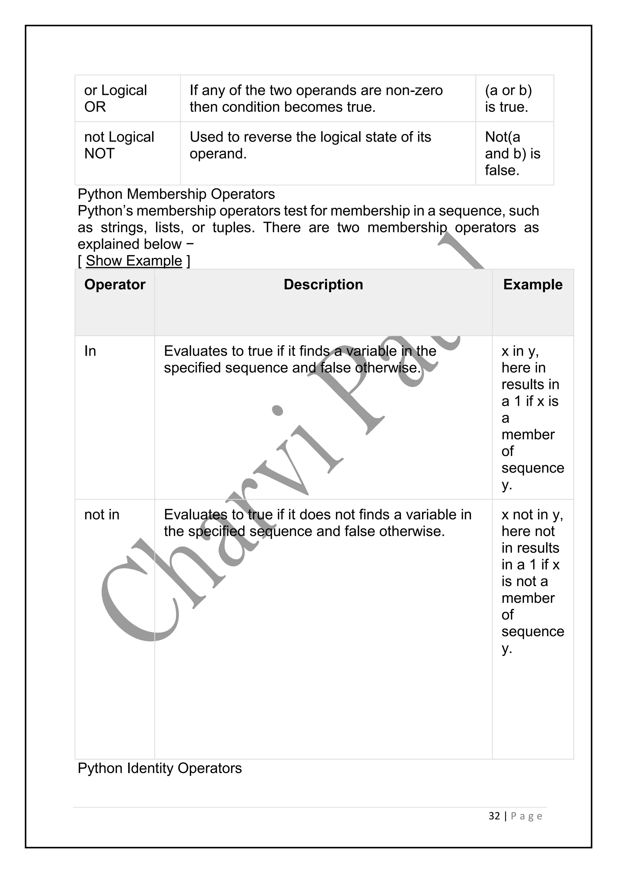 32 | P a g e
or Logical
OR
If any of the two operands are non-zero
then condition becomes true.
(a or b)
is true.
not Logical
NOT
Used to reverse the logical state of its
operand.
Not(a
and b) is
false.
Python Membership Operators
Python’s membership operators test for membership in a sequence, such
as strings, lists, or tuples. There are two membership operators as
explained below −
[ Show Example ]
Operator Description Example
In Evaluates to true if it finds a variable in the
specified sequence and false otherwise.
x in y,
here in
results in
a 1 if x is
a
member
of
sequence
y.
not in Evaluates to true if it does not finds a variable in
the specified sequence and false otherwise.
x not in y,
here not
in results
in a 1 if x
is not a
member
of
sequence
y.
Python Identity Operators
 