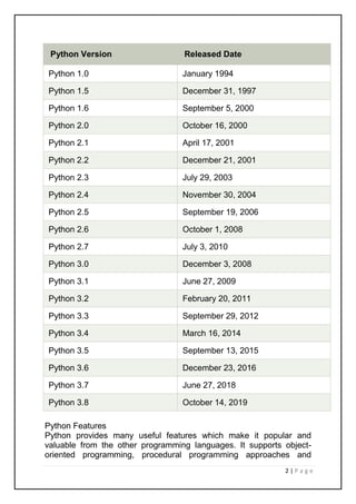 2 | P a g e
Python Version Released Date
Python 1.0 January 1994
Python 1.5 December 31, 1997
Python 1.6 September 5, 2000
Python 2.0 October 16, 2000
Python 2.1 April 17, 2001
Python 2.2 December 21, 2001
Python 2.3 July 29, 2003
Python 2.4 November 30, 2004
Python 2.5 September 19, 2006
Python 2.6 October 1, 2008
Python 2.7 July 3, 2010
Python 3.0 December 3, 2008
Python 3.1 June 27, 2009
Python 3.2 February 20, 2011
Python 3.3 September 29, 2012
Python 3.4 March 16, 2014
Python 3.5 September 13, 2015
Python 3.6 December 23, 2016
Python 3.7 June 27, 2018
Python 3.8 October 14, 2019
Python Features
Python provides many useful features which make it popular and
valuable from the other programming languages. It supports object-
oriented programming, procedural programming approaches and
 