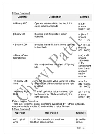 31 | P a g e
[ Show Example ]
Operator Description Example
& Binary AND Operator copies a bit to the result if it
exists in both operands
(a & b)
(means
0000 1100)
| Binary OR It copies a bit if it exists in either
operand.
(a | b) = 61
(means
0011 1101)
^ Binary XOR It copies the bit if it is set in one operand
but not both.
(a ^ b) = 49
(means
0011 0001)
~ Binary Ones
Complement
It is unary and has the effect of 'flipping'
bits.
(~a ) = -61
(means
1100 0011
in 2's
complement
form due to
a signed
binary
number.
<< Binary Left
Shift
The left operands value is moved left by
the number of bits specified by the right
operand.
a << 2 =
240 (means
1111 0000)
>> Binary Right
Shift
The left operands value is moved right
by the number of bits specified by the
right operand.
a >> 2 = 15
(means
0000 1111)
Python Logical Operators
There are following logical operators supported by Python language.
Assume variable a holds 10 and variable b holds 20 then
[ Show Example ]
Operator Description Example
and Logical
AND
If both the operands are true then
condition becomes true.
(a and b)
is true.
 