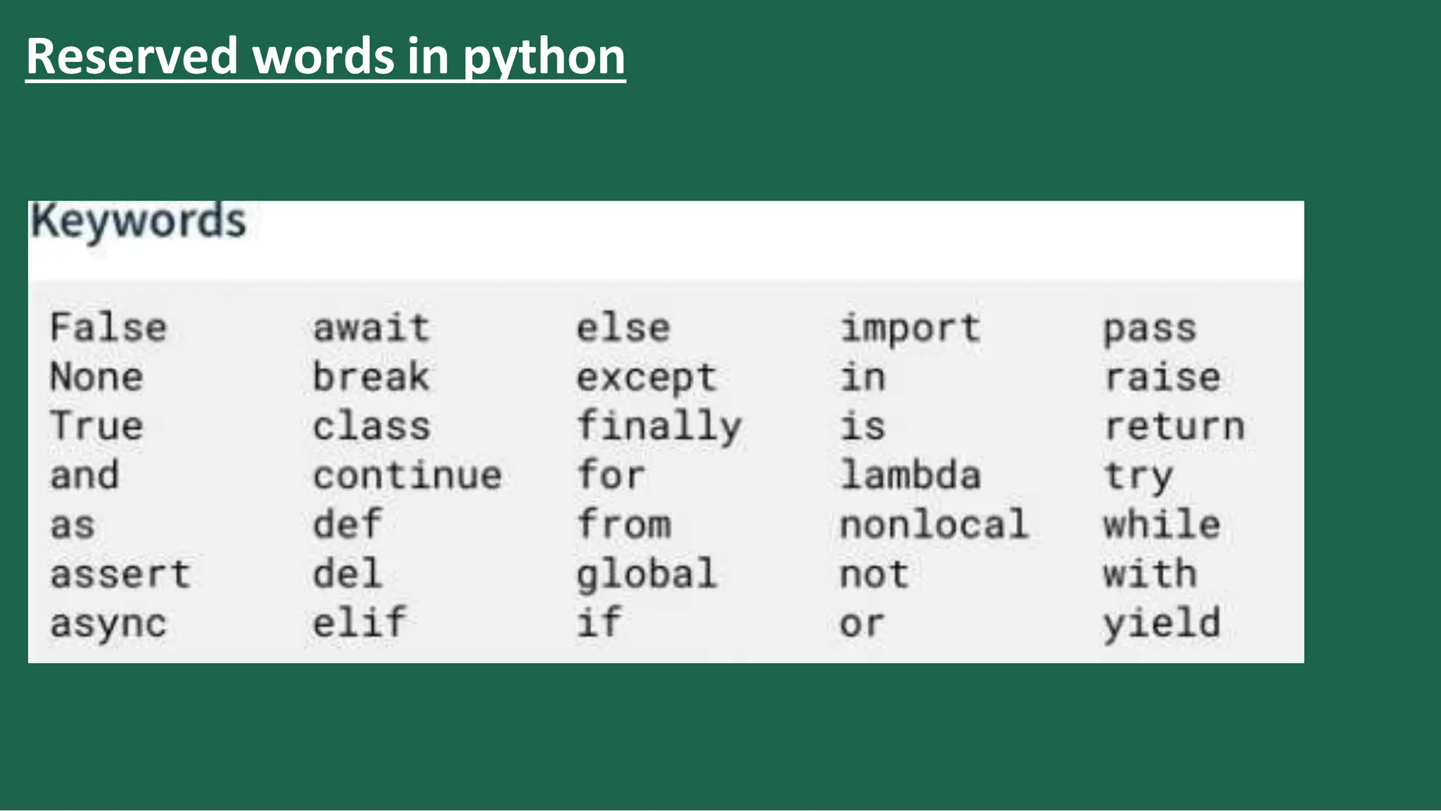 Reserved words in python
 