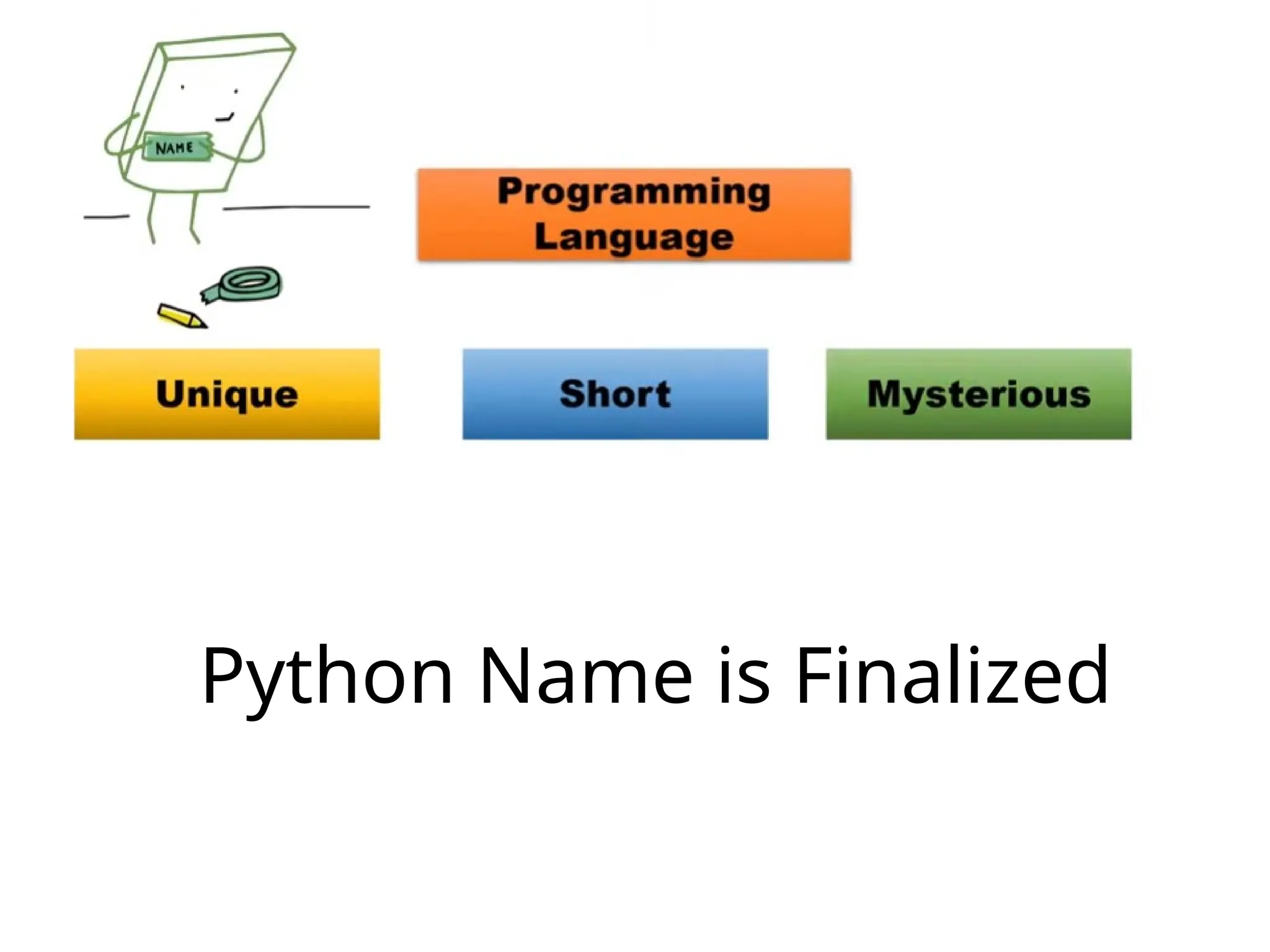 Python Name is Finalized