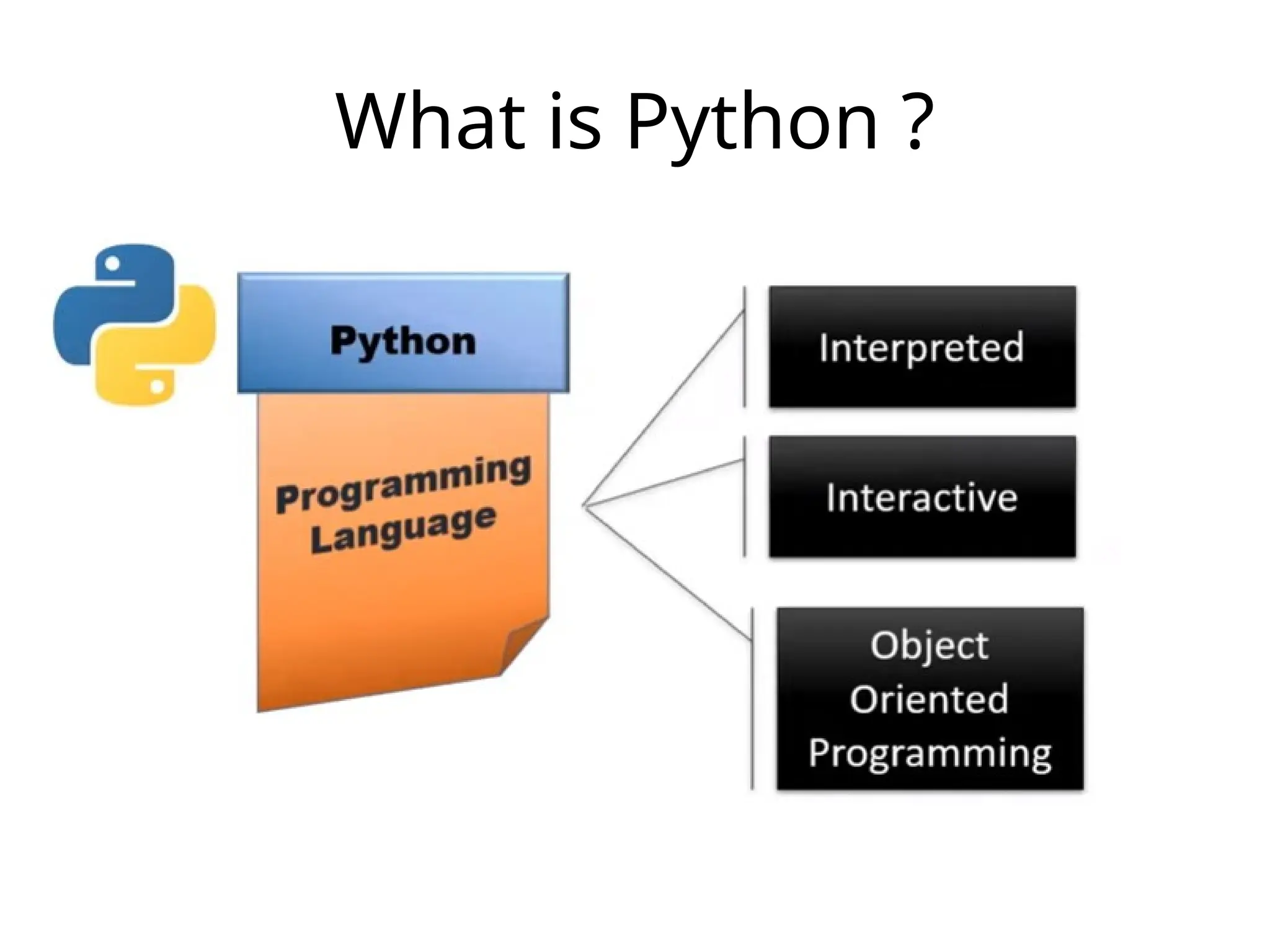 What is Python ?