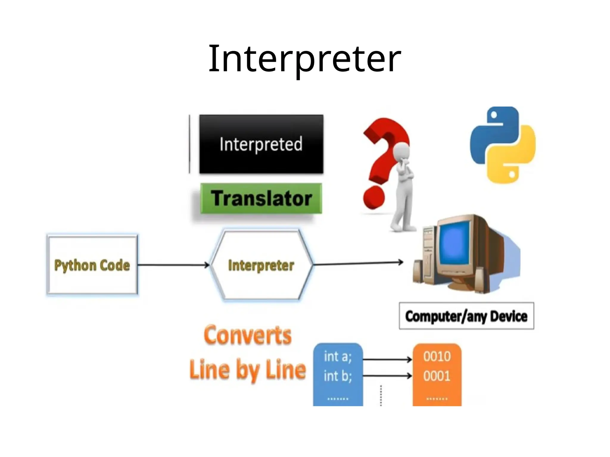 Interpreter