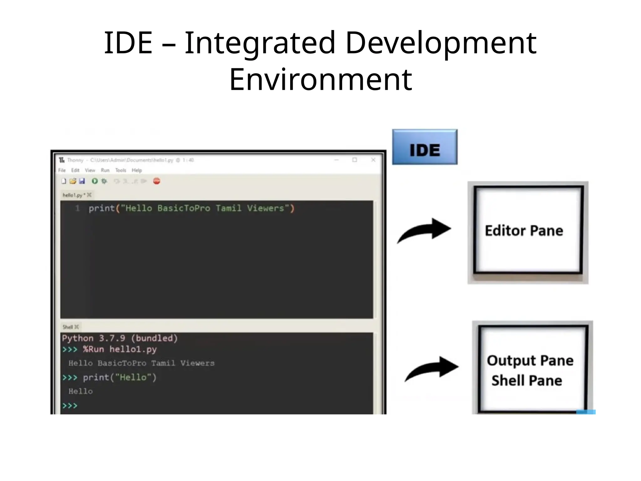 IDE – Integrated Development Environment
