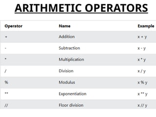 ARITHMETIC OPERATORS
 