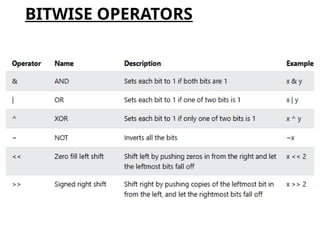 BITWISE OPERATORS
 