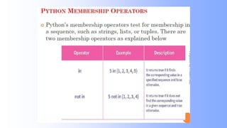 Python unit python python python python python | PDF