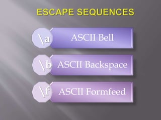 ASCII Bell
ASCII Backspace
ASCII Formfeed
a
b
f
 
