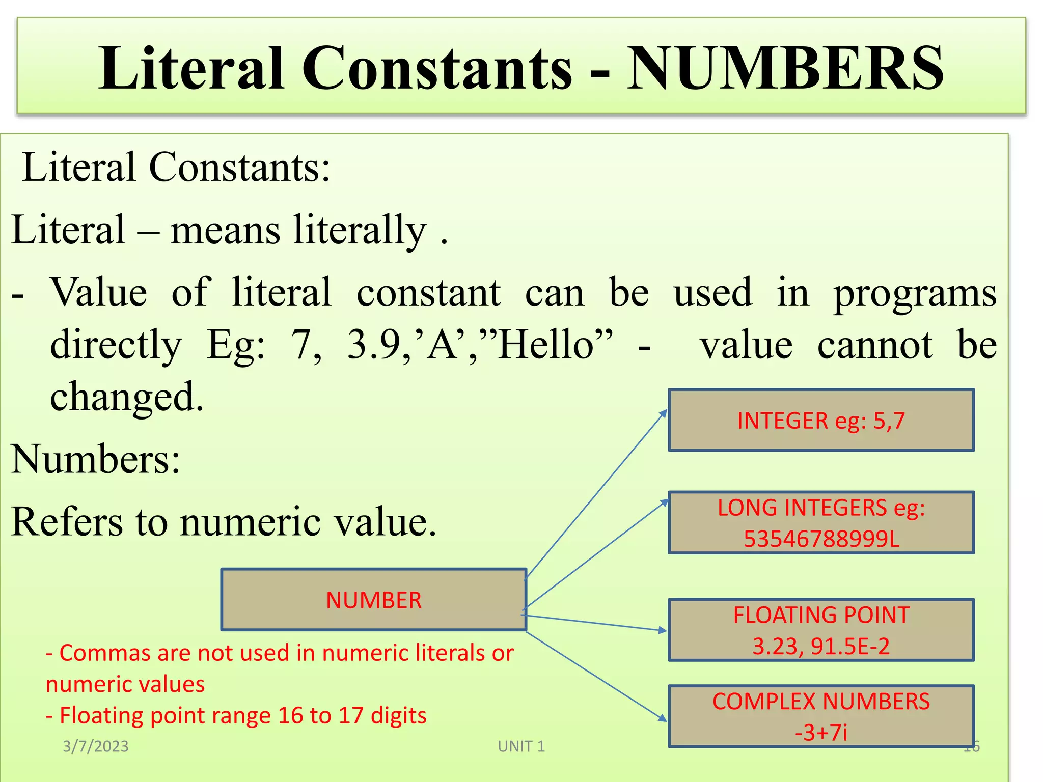 Literal Constants - NUMBERS
Literal Constants:
Literal – means literally .
- Value of literal constant can be used in programs
directly Eg: 7, 3.9,’A’,”Hello” - value cannot be
changed.
Numbers:
Refers to numeric value.
3/7/2023 16
UNIT 1
COMPLEX NUMBERS
-3+7i
INTEGER eg: 5,7
LONG INTEGERS eg:
53546788999L
FLOATING POINT
3.23, 91.5E-2
NUMBER
- Commas are not used in numeric literals or
numeric values
- Floating point range 16 to 17 digits
 