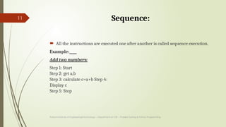 python unit 1 ppt for enginnering students.pptx