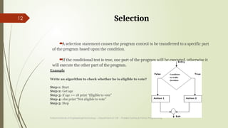 python unit 1 ppt for enginnering students.pptx