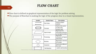 python unit 1 ppt for enginnering students.pptx