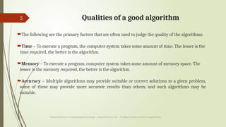 python unit 1 ppt for enginnering students.pptx
