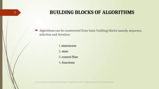python unit 1 ppt for enginnering students.pptx