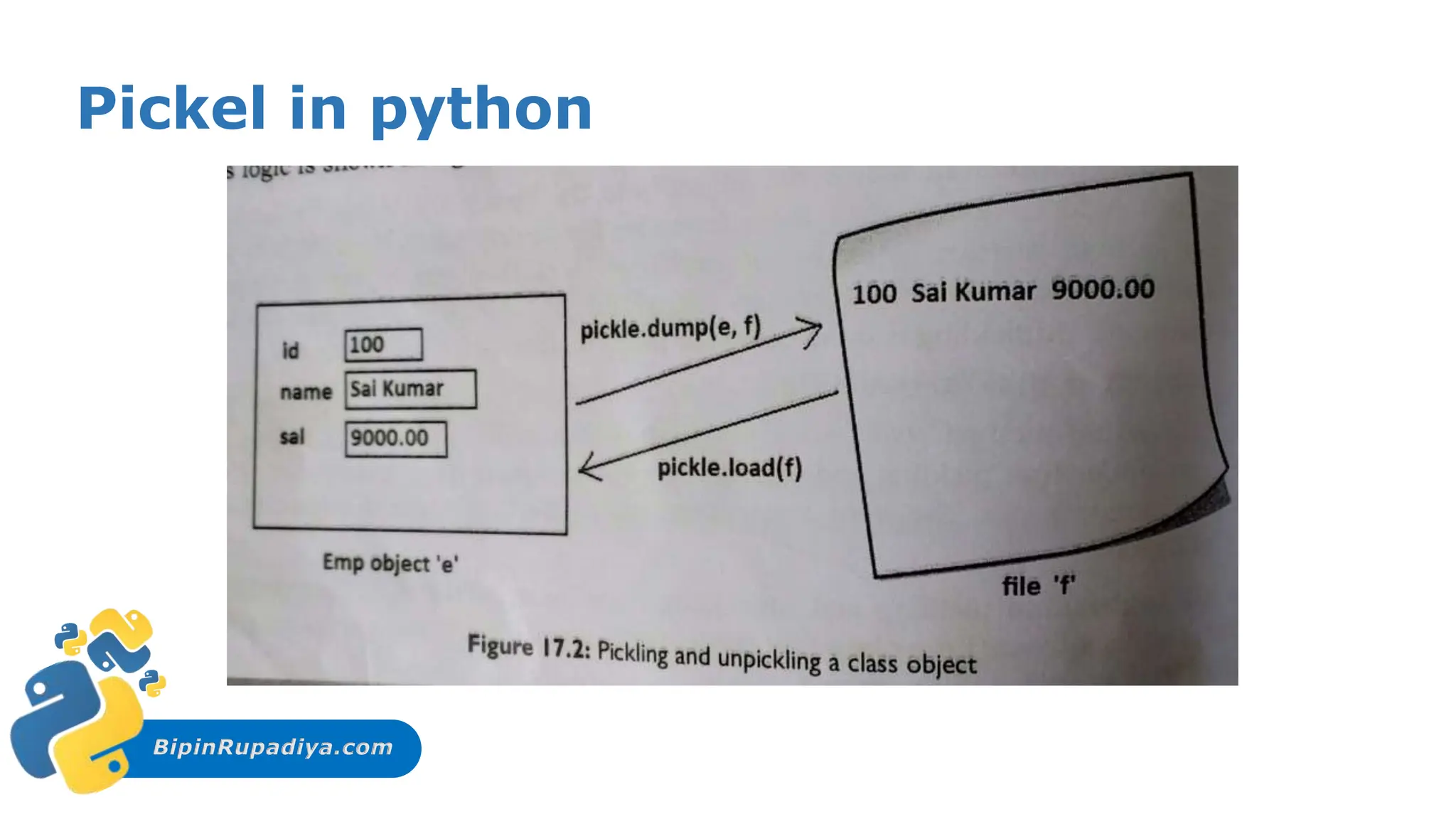 BipinRupadiya.com
Pickel in python
 