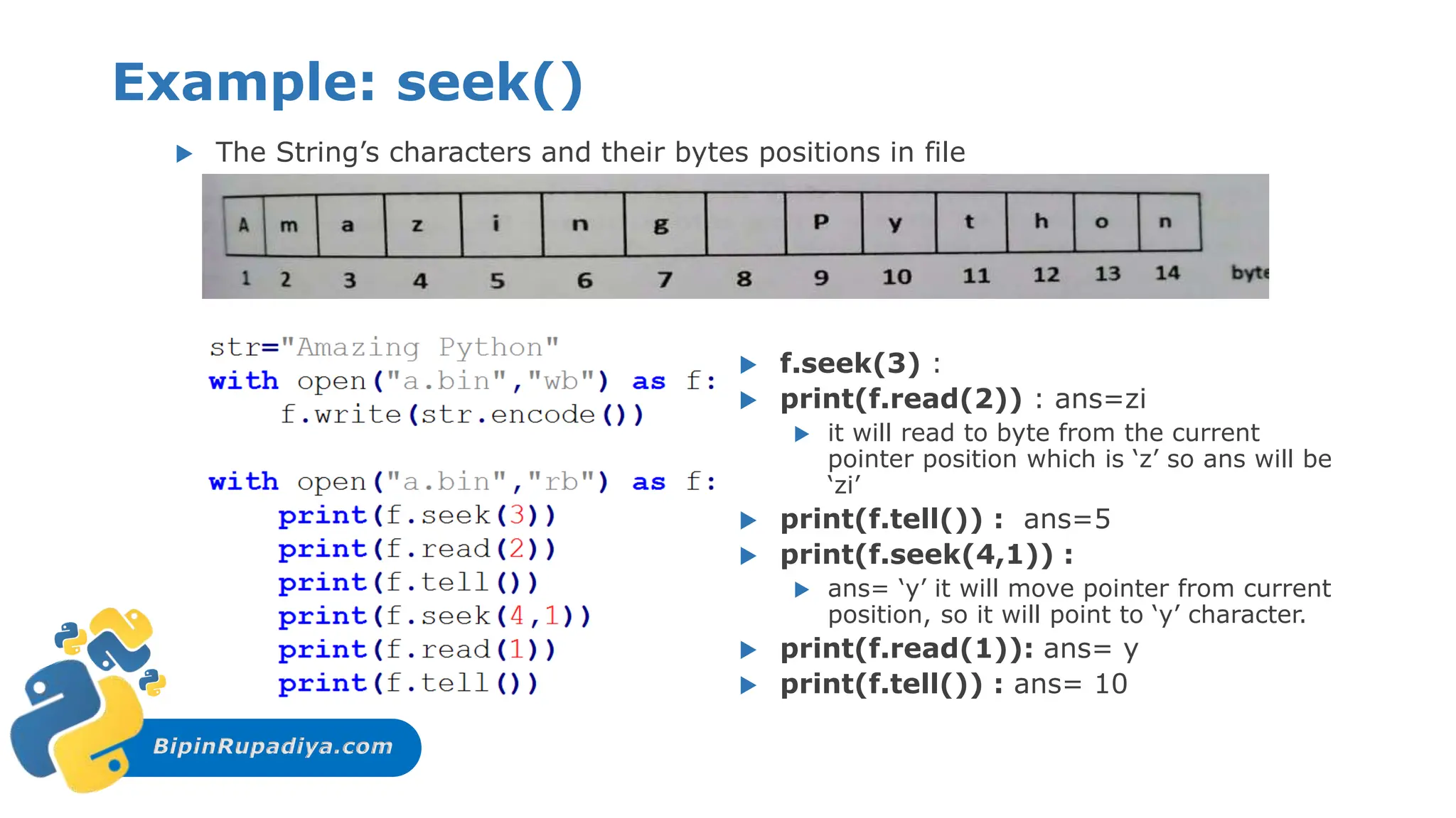 BipinRupadiya.com
Example: seek()
 The String’s characters and their bytes positions in file
 f.seek(3) :
 print(f.read(2)) : ans=zi
 it will read to byte from the current
pointer position which is ‘z’ so ans will be
‘zi’
 print(f.tell()) : ans=5
 print(f.seek(4,1)) :
 ans= ‘y’ it will move pointer from current
position, so it will point to ‘y’ character.
 print(f.read(1)): ans= y
 print(f.tell()) : ans= 10
 