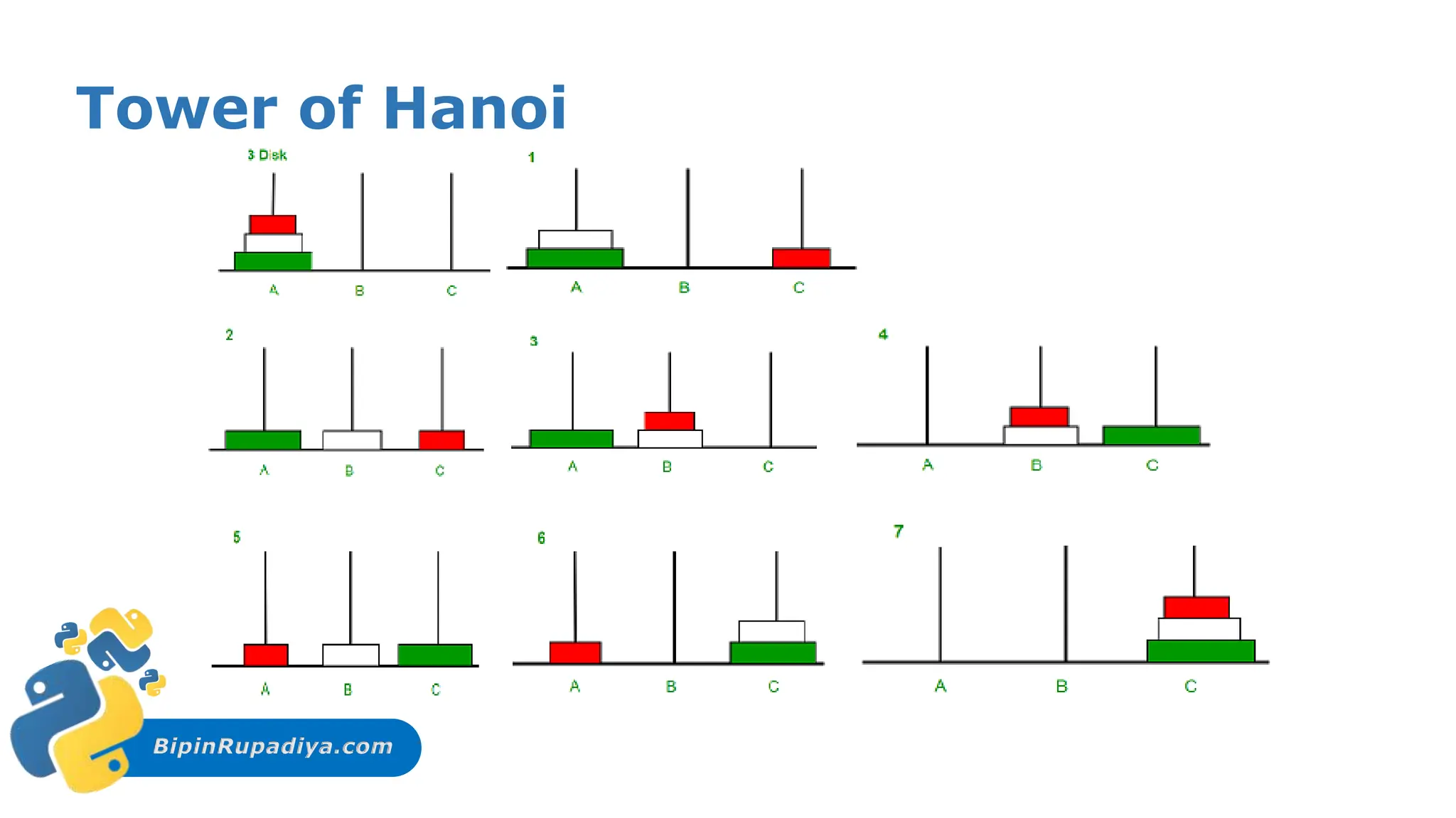 BipinRupadiya.com
Tower of Hanoi
 