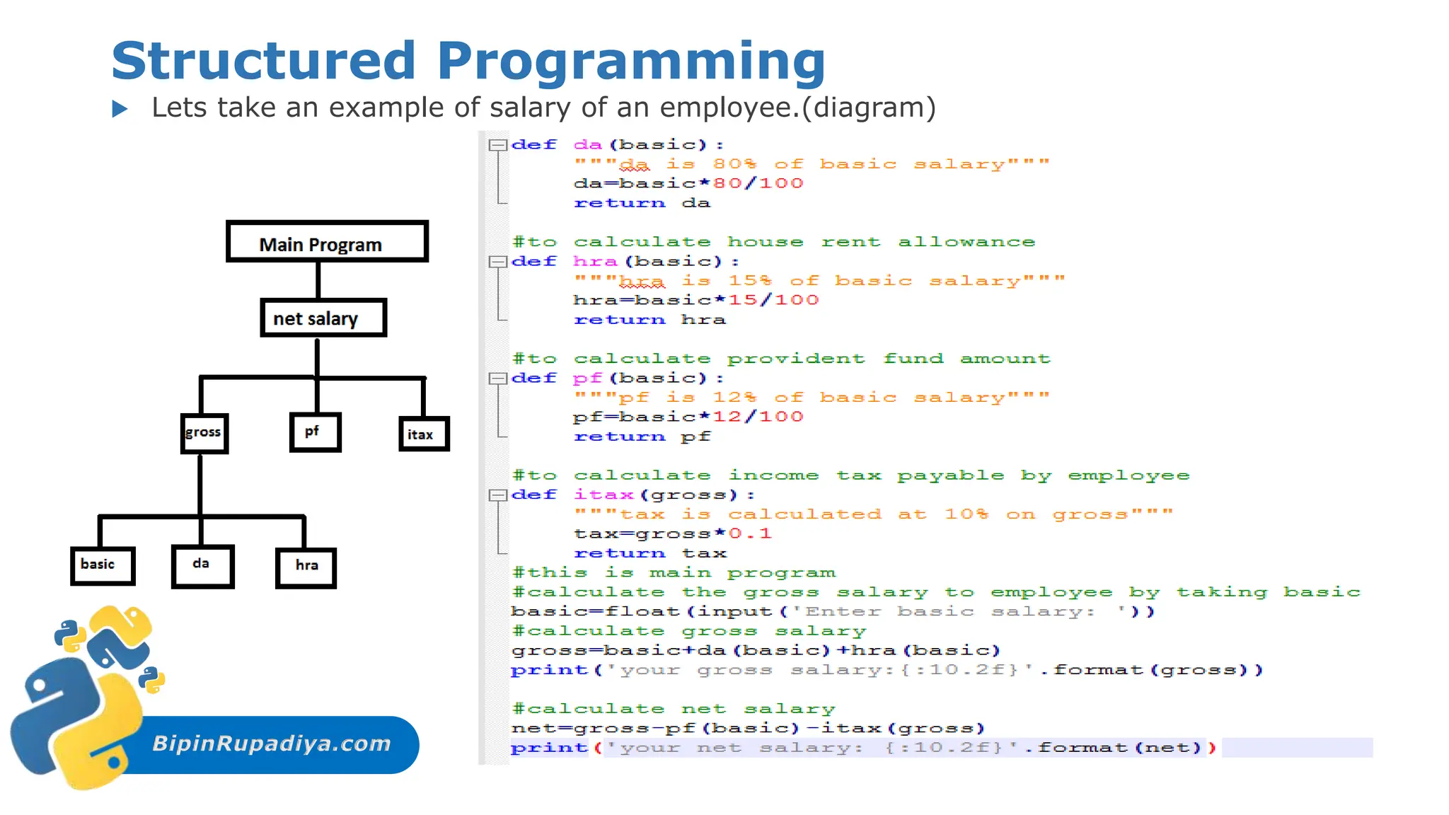 BipinRupadiya.com
Structured Programming
 Lets take an example of salary of an employee.(diagram)
 