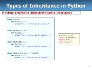 46
Types of Inheritance in Python
# Python program to demonstrate Hybrid inheritance
 