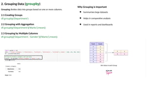 Comprehensive Guide to Data Analysis and Visualization Using Python ...