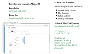 Comprehensive Guide to Data Analysis and Visualization Using Python ...