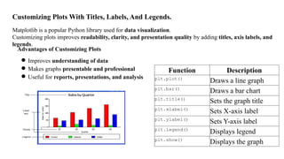 Comprehensive Guide to Data Analysis and Visualization Using Python ...
