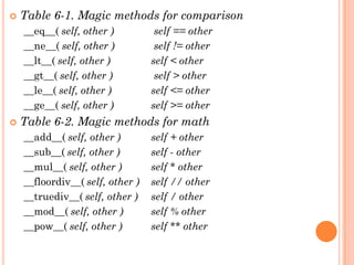  Table 6-1. Magic methods for comparison
__eq__( self, other ) self == other
__ne__( self, other ) self != other
__lt__( self, other ) self < other
__gt__( self, other ) self > other
__le__( self, other ) self <= other
__ge__( self, other ) self >= other
 Table 6-2. Magic methods for math
__add__( self, other ) self + other
__sub__( self, other ) self - other
__mul__( self, other ) self * other
__floordiv__( self, other ) self // other
__truediv__( self, other ) self / other
__mod__( self, other ) self % other
__pow__( self, other ) self ** other
 